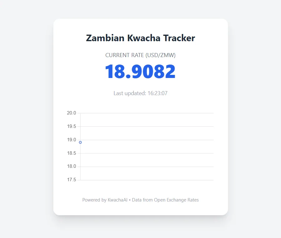 Kwacha currency tracker built with KwachaAI